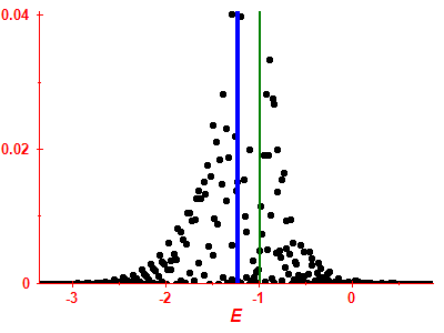 Strength function